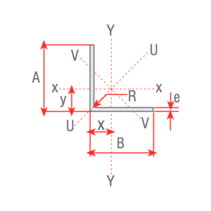 PERFILES ÁNGULO DOBLADO